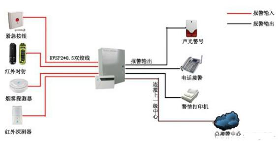 紅外探測(cè)器安裝示意圖