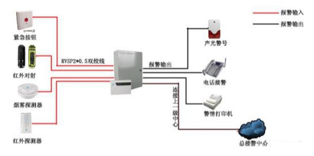 紅外探測(cè)器安裝示意圖