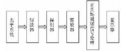 紅外探測(cè)器熱釋成像工作過(guò)程圖
