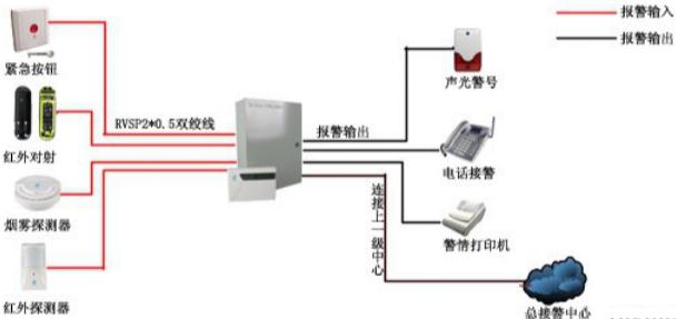 無(wú)線紅外探測(cè)器的應(yīng)用圖