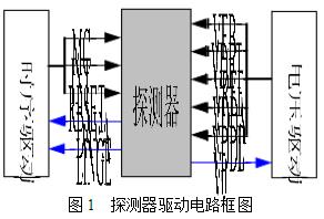 圖1 紅外探測(cè)器驅(qū)動(dòng)電路框圖