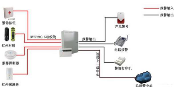 紅外探測器應(yīng)用圖