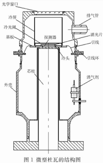 圖1 微型杜瓦的結構圖