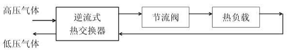 紅外探測器節(jié)流制冷工作原理圖