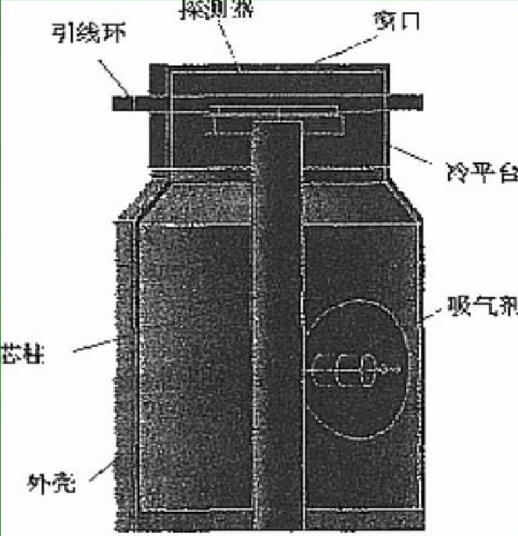 紅外探測器