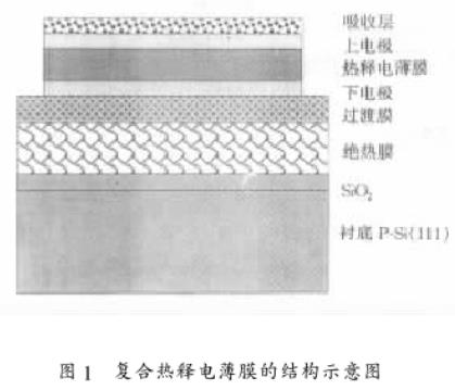 復(fù)合熱釋電薄膜的結(jié)構(gòu)示意圖